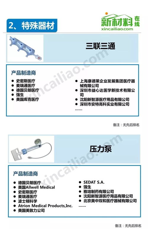 中國(guó)介入器械產(chǎn)品發(fā)展報(bào)告及產(chǎn)業(yè)鏈全景圖解析