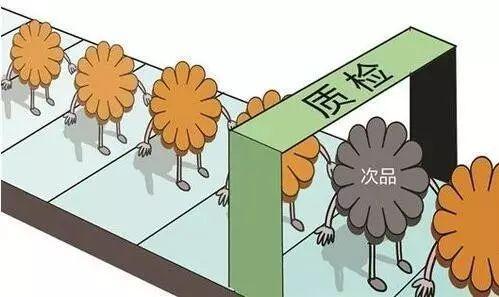 提高產品質量的331法則!