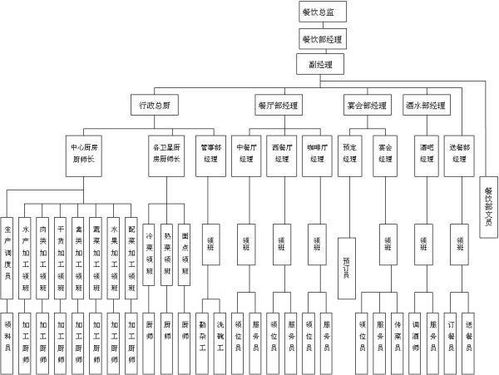 組織目標(biāo)等級層次法在接待業(yè)務(wù)中的應(yīng)用