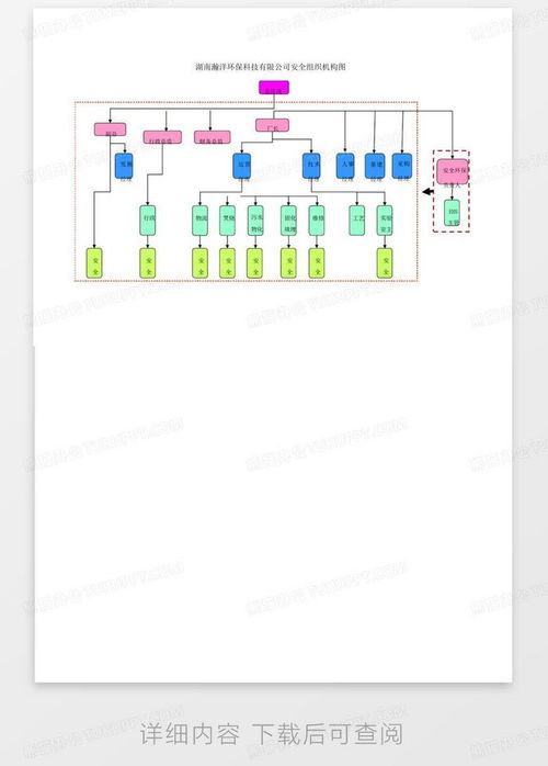 高效實用 應(yīng)急組織機構(gòu)圖與安全組織架構(gòu)圖Word模板下載指南